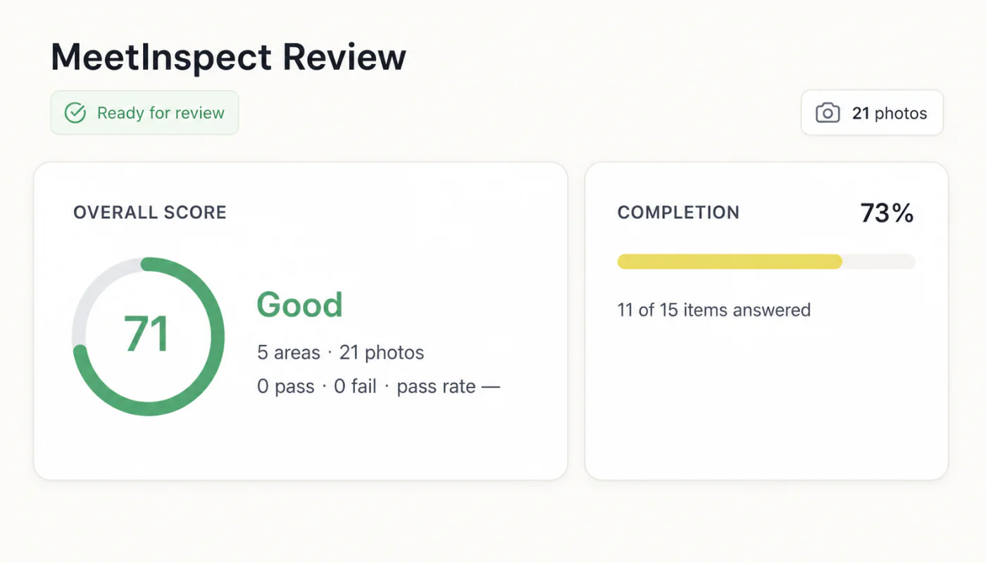MeetInspect review dashboard with inspection score and completion status
